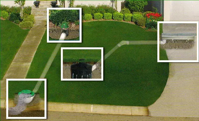 Cost-Effective Strategies for Efficient Drainage Management