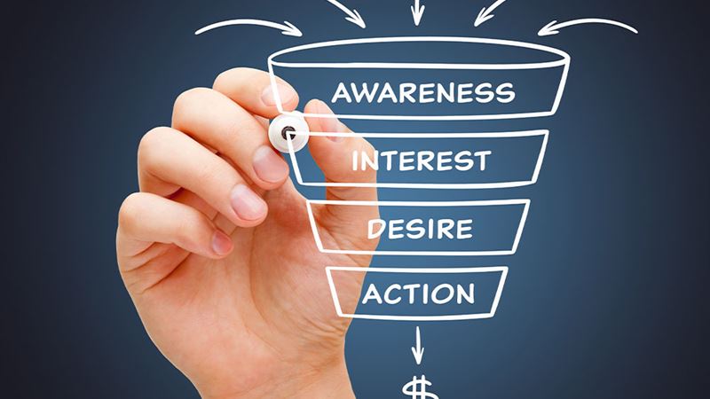 Comprehensive Guide to Funnel Marketing and Its Strategic Significance