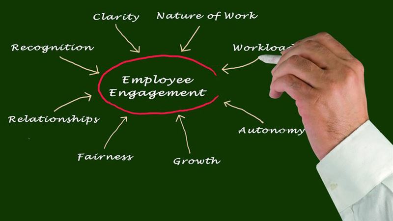 Comprehensive Overview of Modern Payroll Service Solutions