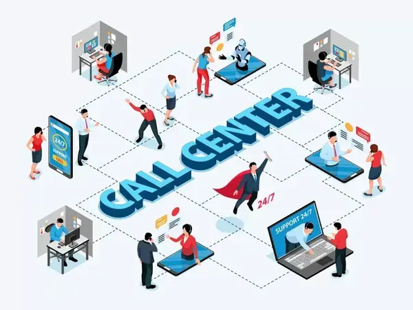 Top Comprehensive Contact Center Software Solutions for Modern Business Communication