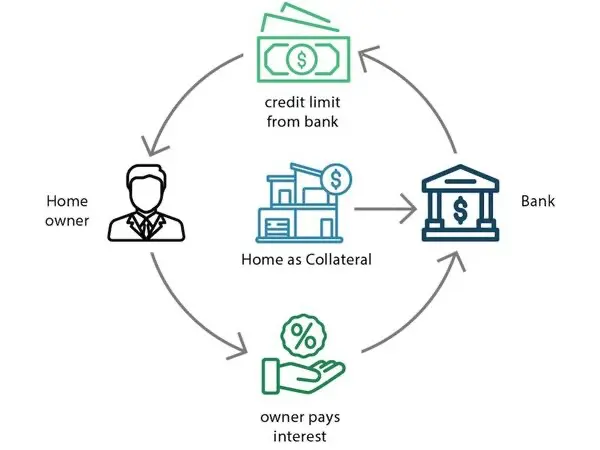 Choosing Between Personal Loans and Lines of Credit: A Comprehensive Guide to Your Best Financing Option
