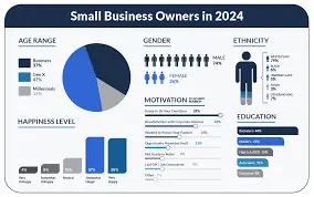 Comprehensive Guide to Top Small Business Loans in 2025