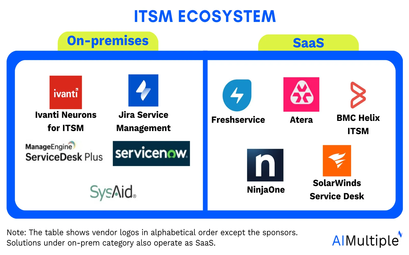 Comprehensive Guide to IT Service Management Solutions for Modern Enterprises