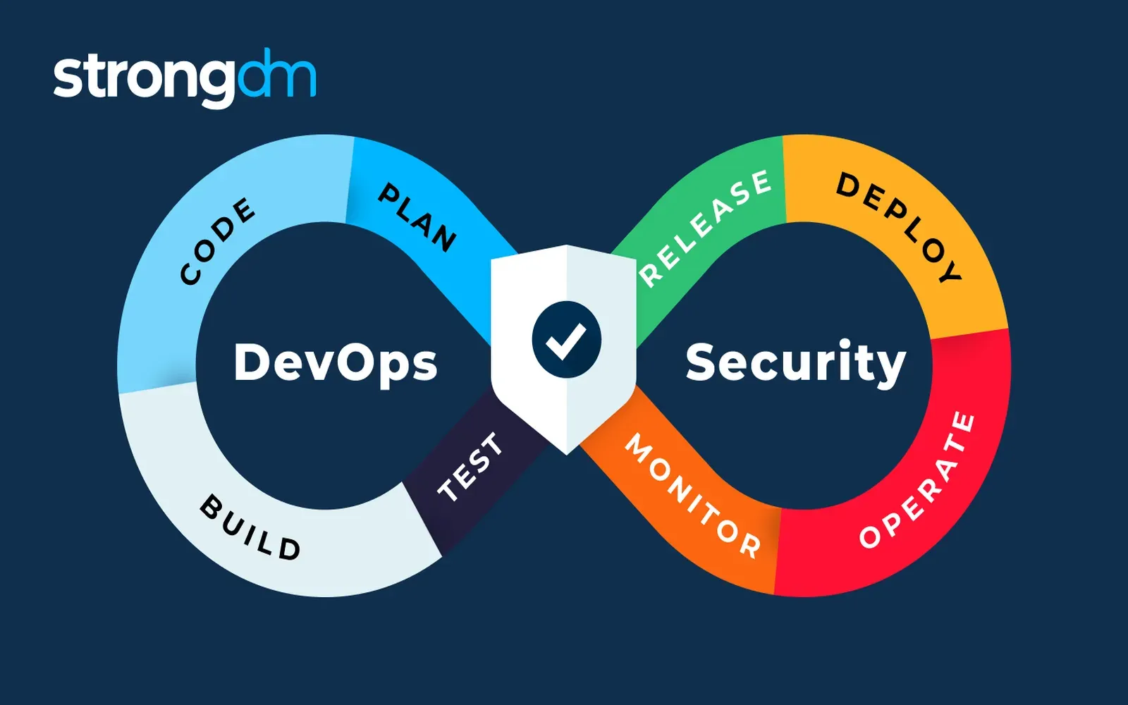 Enhancing DevOps Security in 2025: Essential Tools for a Safer Software Lifecycle