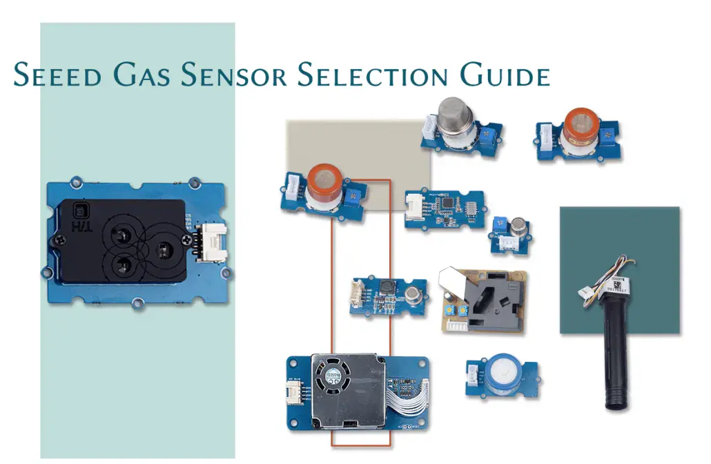 Comprehensive Guide to Gas Sensors in 2025: Exploring Types, Uses, and Selection Tips